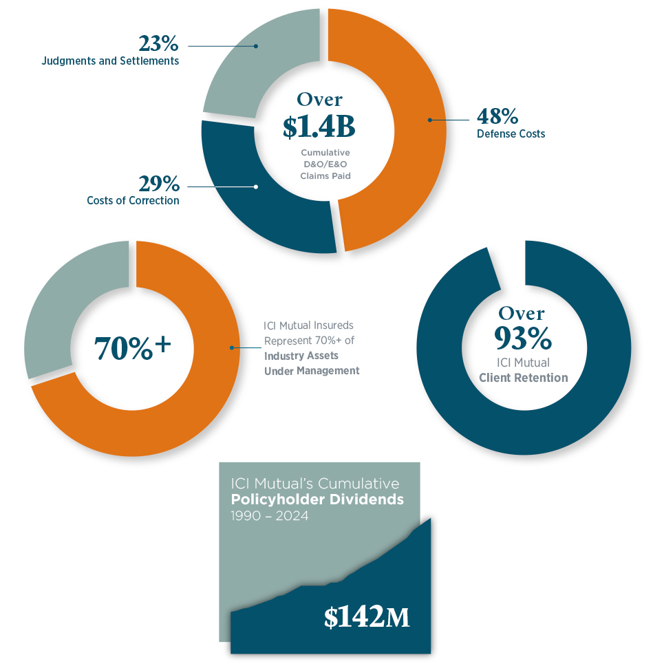 Industry Assets