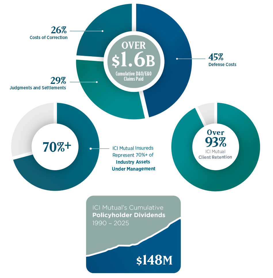 ICI_ChartData2024