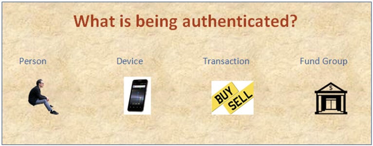 Authentication in Practice | ICI Mutual Insurance Company